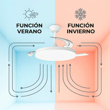 Ventilador DC "Marele