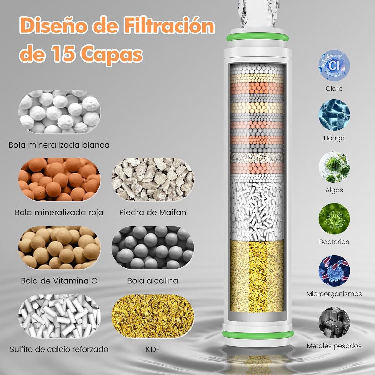 Filtro de 15 capas por dentro
